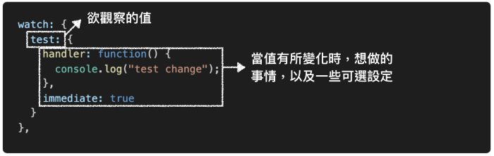 配置