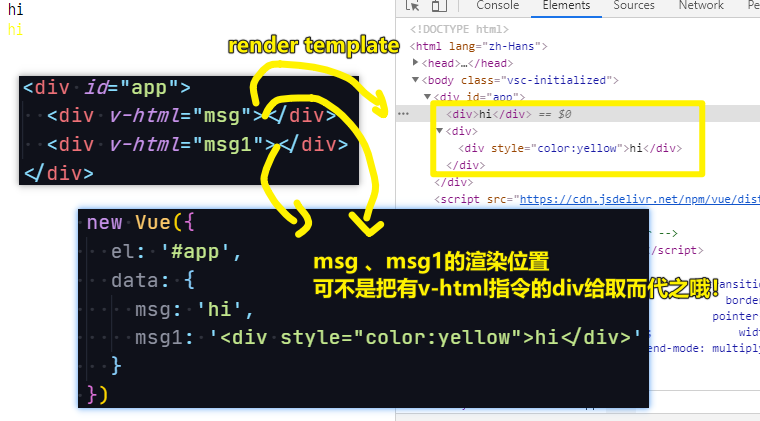 v-html