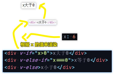 条件判断