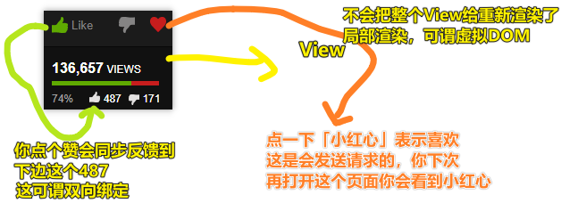 概念理解