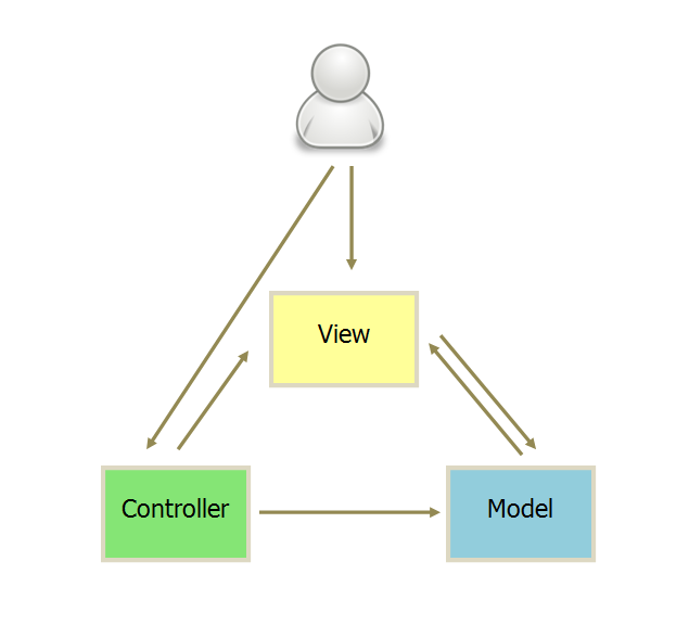Backbone.js