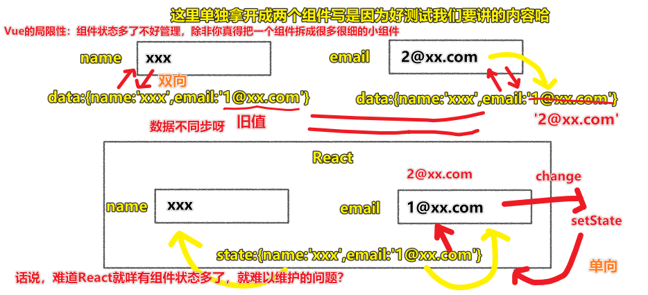 React组件