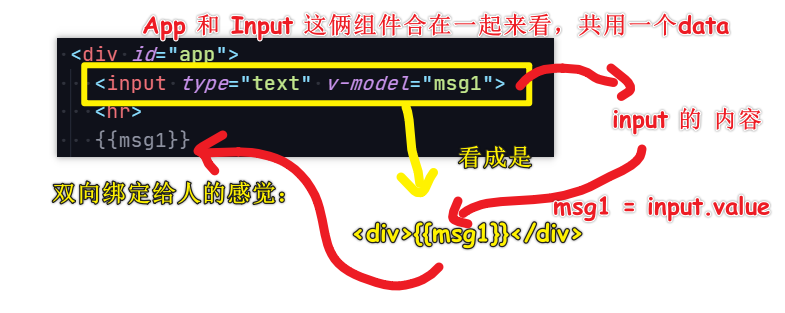 input 看法