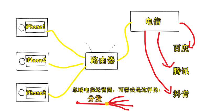 路由器