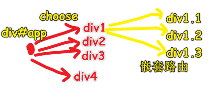 需求