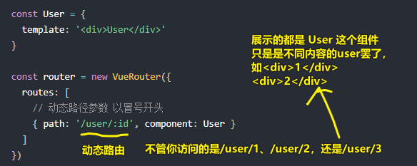 动态路由