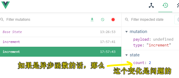 同步函数