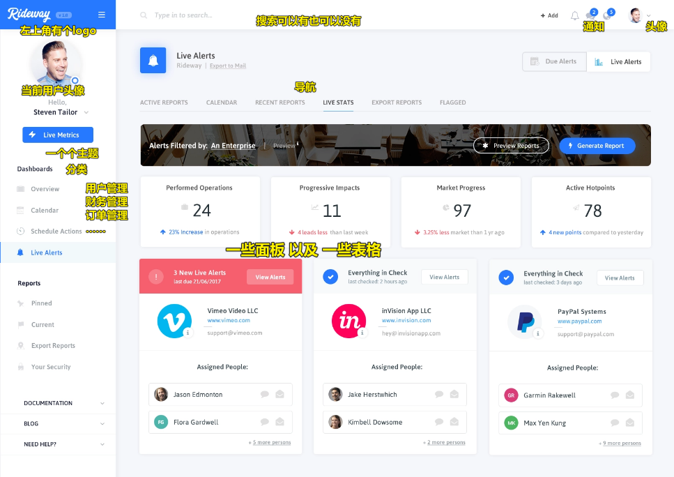 Dashboard
