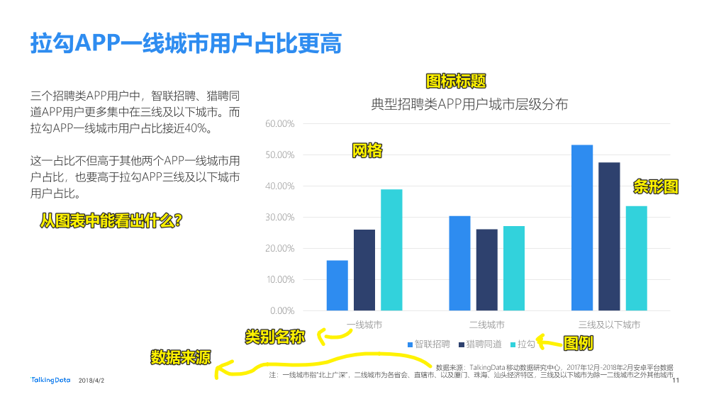 图表示例