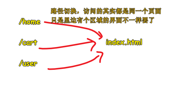 单页应用