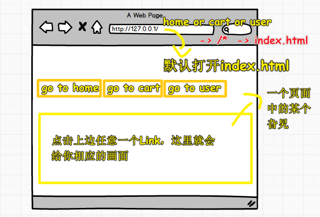 单页