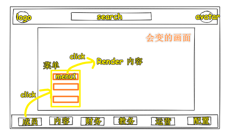 单页面应用界面