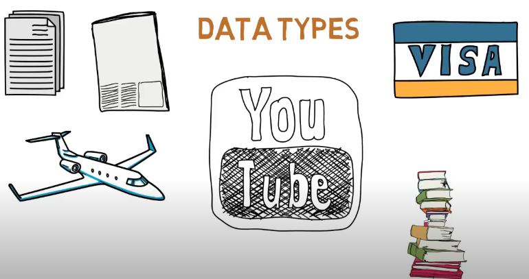 Data 类型