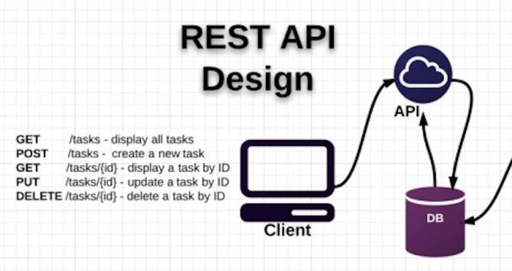 restful api 图例