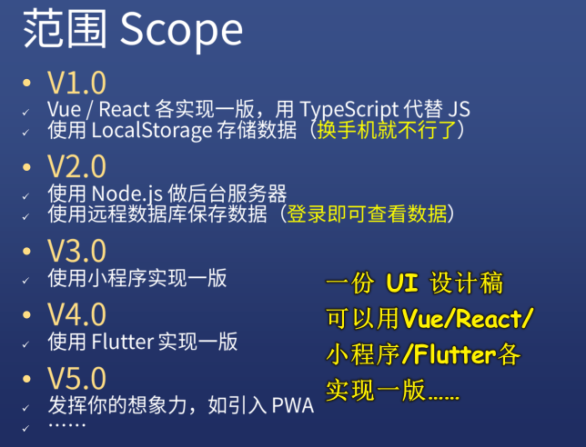 scope