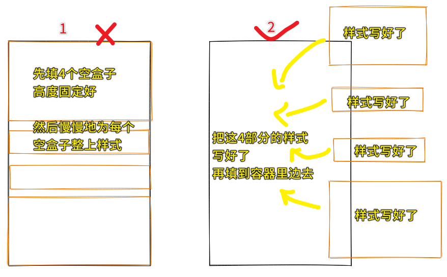如何写样式