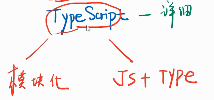 TS