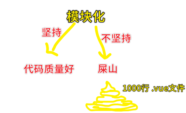 模块化的好处