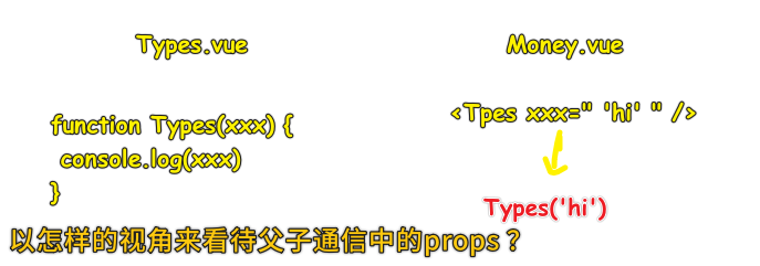 如何看 `props`？
