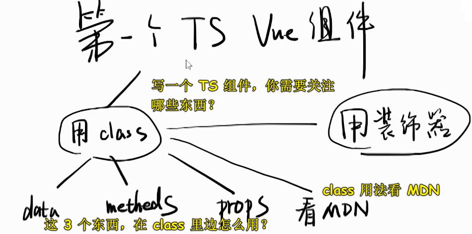 如何写一个 TS 组件？