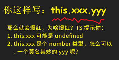 TS 代码检查