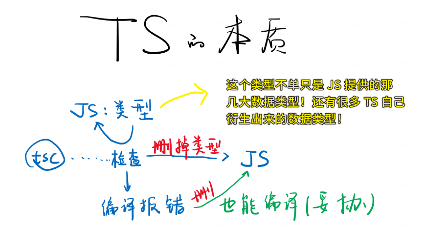 TS
