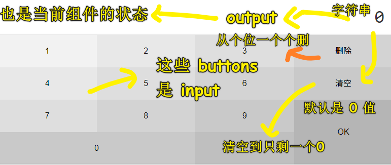 功能展示