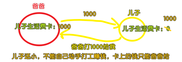 .sync 图示