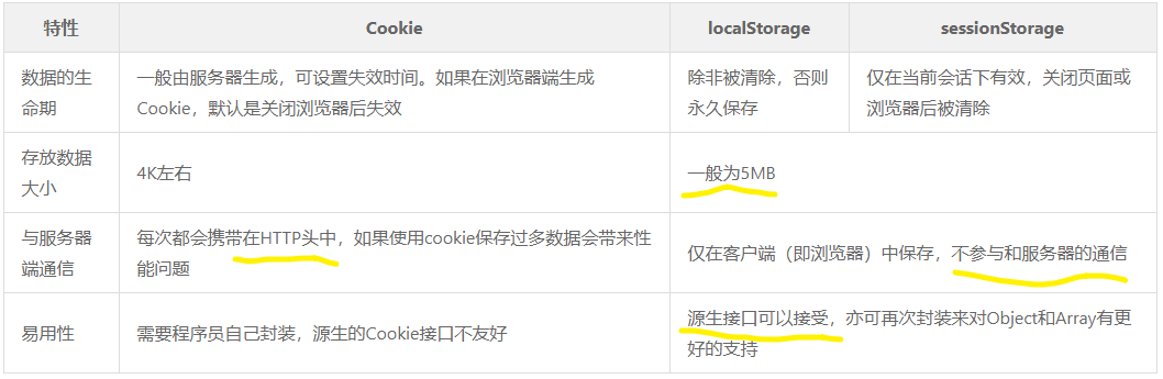 三者异同