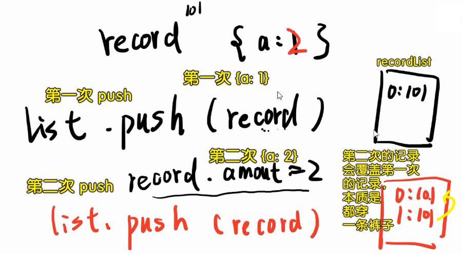 要序列化一下每条记录再 push