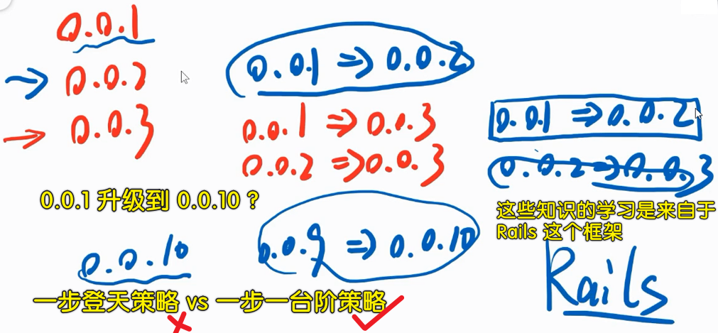 迁移策略
