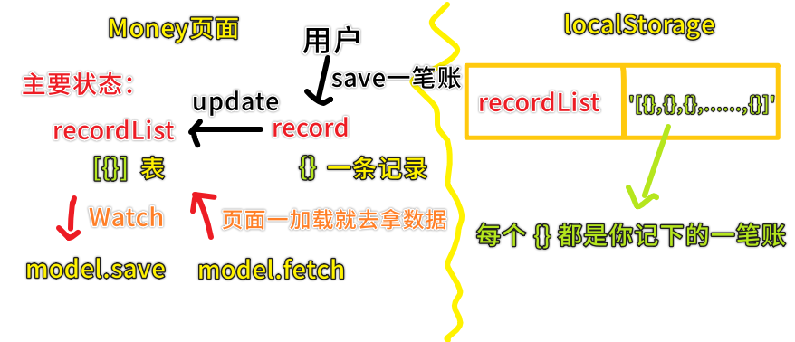 思路