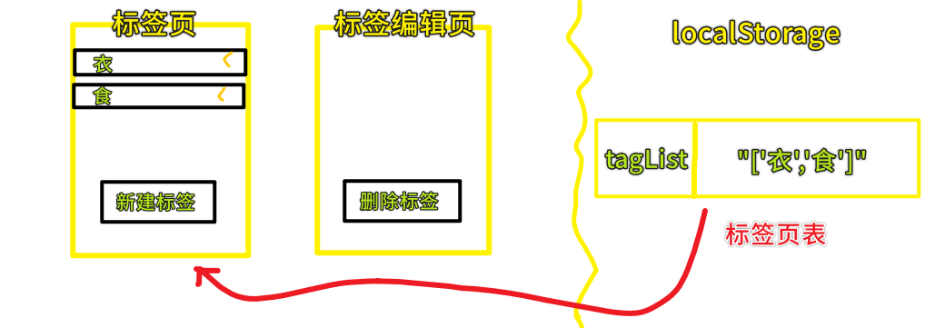 需求图示