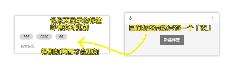 标签同步