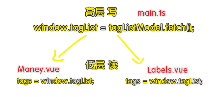 思路