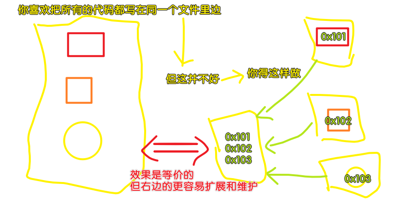 看模块化的角度