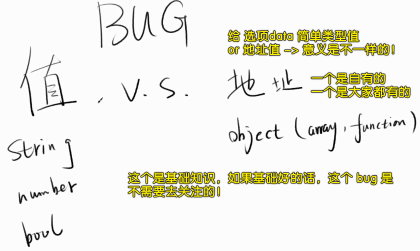 bug