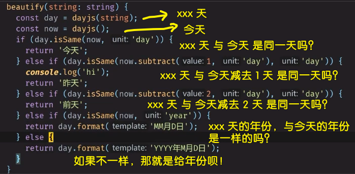 做法