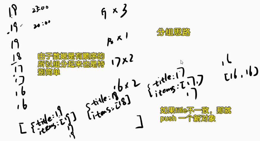 思路