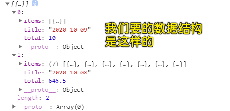 分组结构