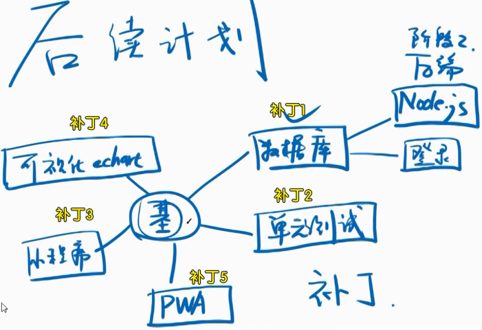 补丁