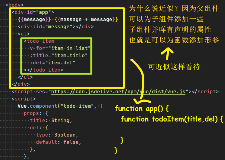 父组件 vs 子组件
