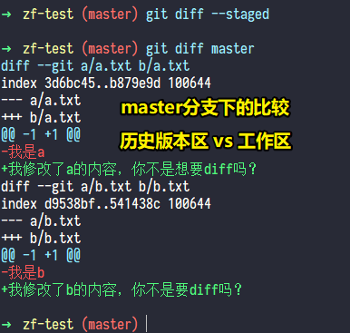 工作区 vs 历史版本区