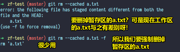 删掉暂存区的内容