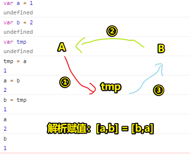 各取所需