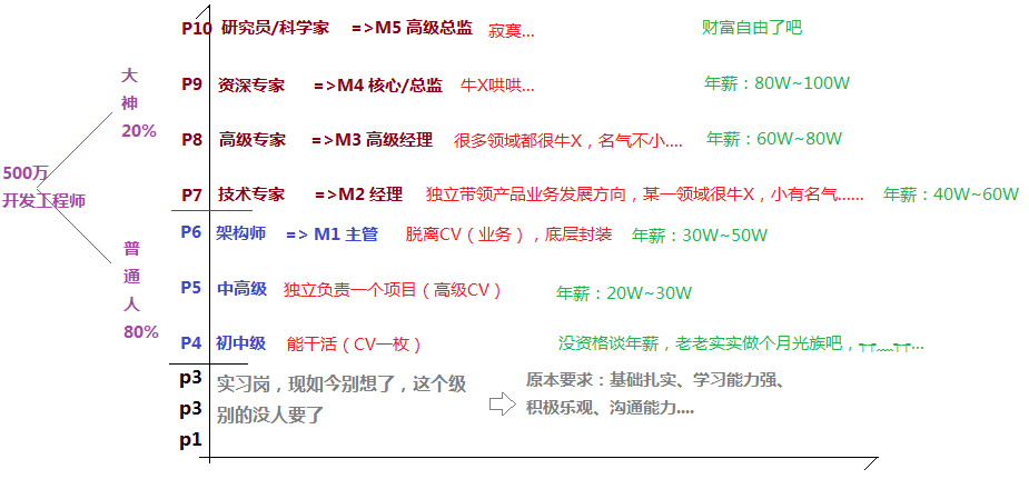 目标方向图