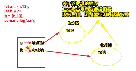 堆销毁