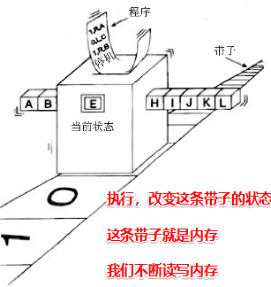 图灵机