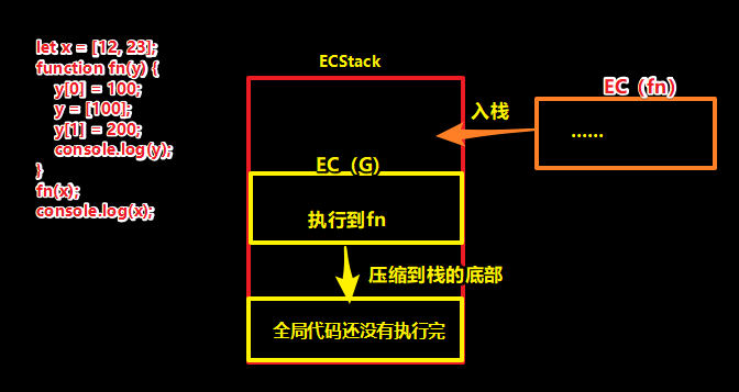 压缩到底部