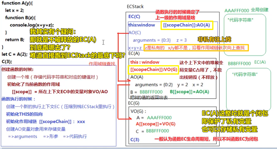 作用域、作用域链、闭包